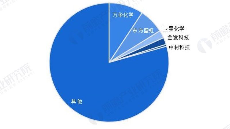 选型失误成本高？拆解无机化工原料的完整流程