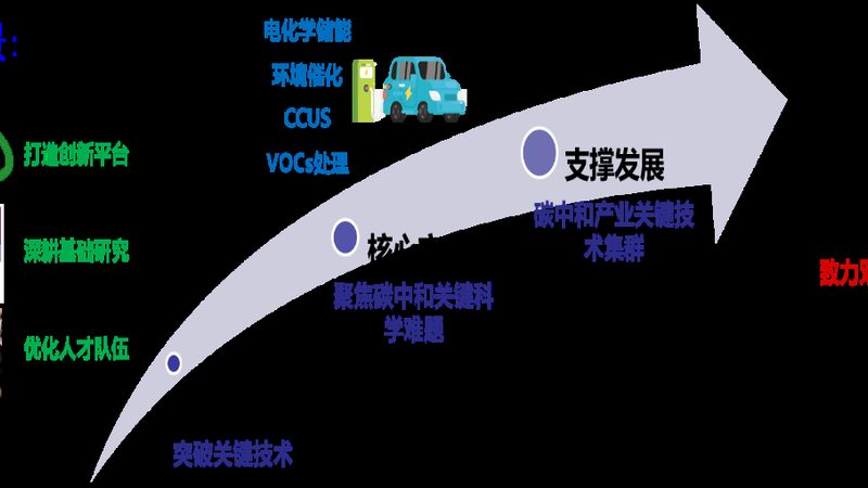 大宗化工原料价格波动背后的逻辑与市场推手